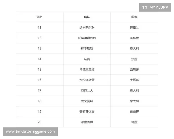 欧冠扩军36队首季赛制详解:联赛阶段前八直通,9-24名参加附加赛 欧冠扩军36队首季赛制详解:联赛阶段前八直通,9-24名参加附加赛